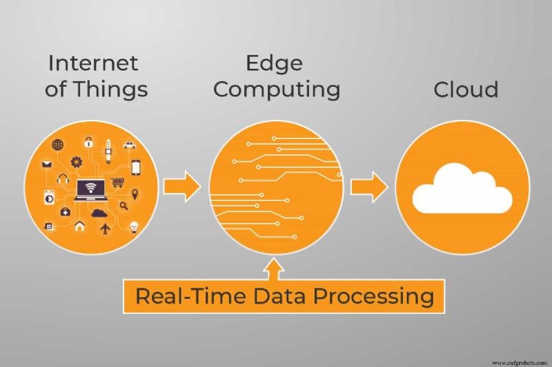 Edge Computing vs Cloud Computing: diferencias clave explicadas