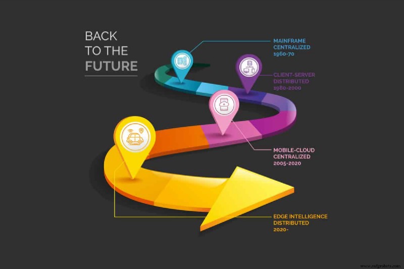 Edge Computing vs Cloud Computing: diferencias clave explicadas