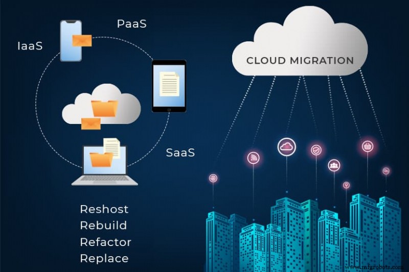 Migración a la Nube Explicada: Beneficios Clave para Empresas Modernas