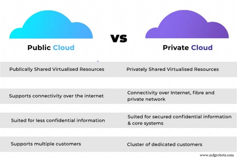 Nube Pública vs. Privada: Diferencias Clave que Todo Profesional TI Debe Entender