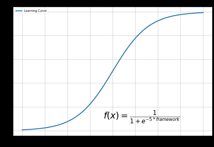 PyTorch vs TensorFlow: Guía Experta para Elegir el Mejor Framework Deep Learning