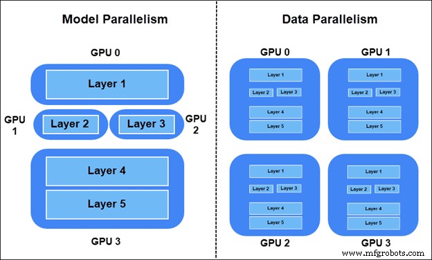 PyTorch vs TensorFlow: Guía Experta para Elegir el Mejor Framework Deep Learning