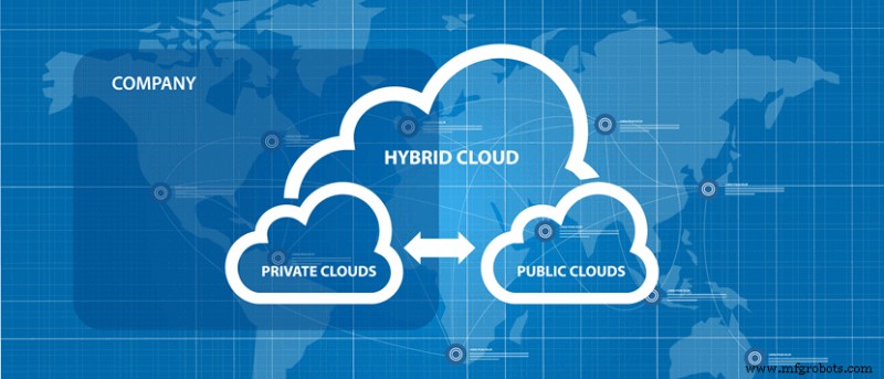 Navegando los Desafíos del Cloud Híbrido: Estrategias para una Adopción Exitosa