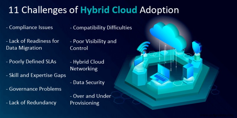 Navegando los Desafíos del Cloud Híbrido: Estrategias para una Adopción Exitosa