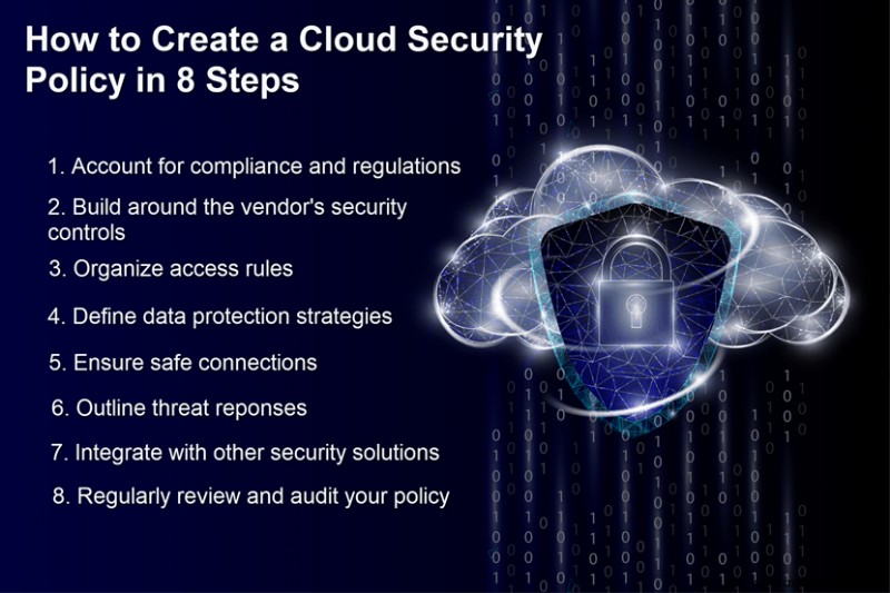 Desarrollando una Política Robusta de Seguridad Cloud