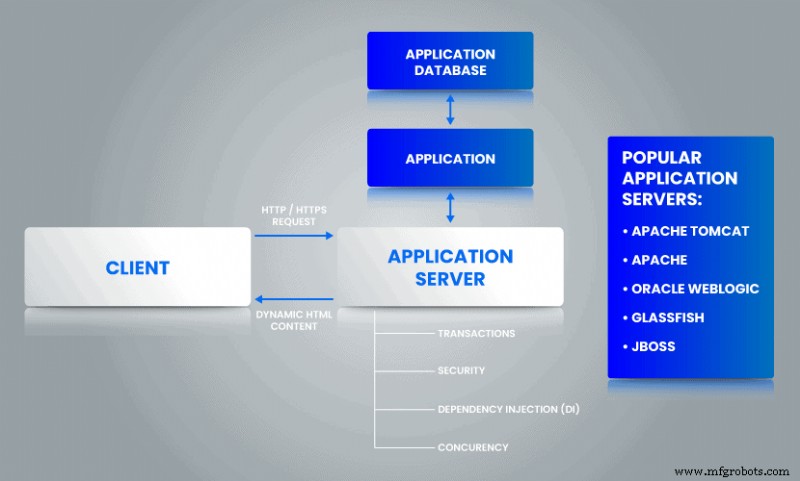 Servidor Web vs. Servidor de Aplicaciones: Diferencias Clave y Cómo Elegir el Correcto