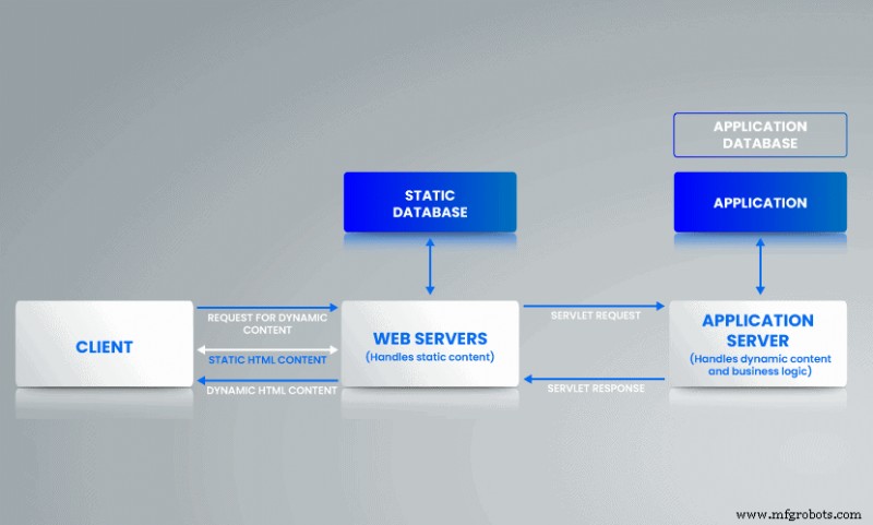 Servidor Web vs. Servidor de Aplicaciones: Diferencias Clave y Cómo Elegir el Correcto