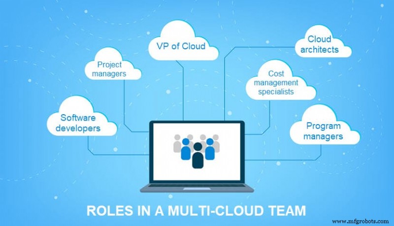 Dominando la Estrategia Multi-Nube: Pasos Comprobados para Aumentar la Disponibilidad y Evitar el Vendor Lock-in