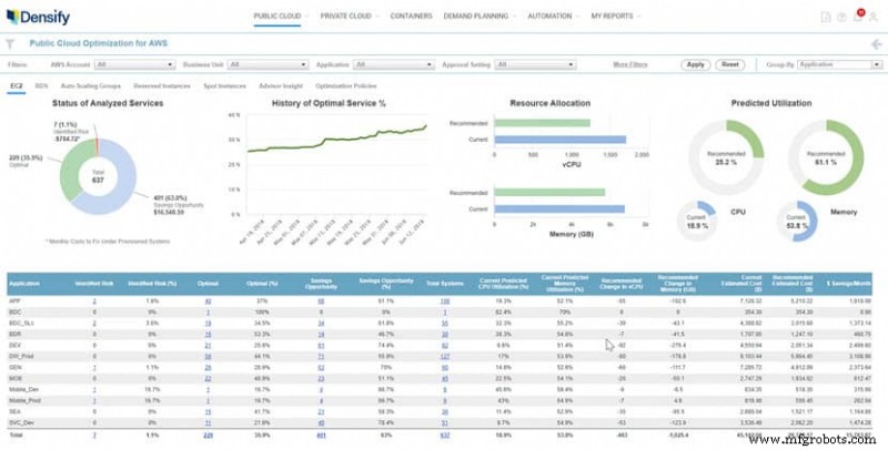 Cómo Elegir la Herramienta Adecuada de Gestión de Costos en la Nube: 14 Mejores Soluciones y Guía de Selección