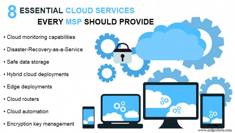 Servicios Cloud Esenciales que Todo MSP Debe Ofrecer