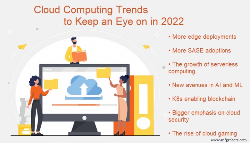 Las 6 Principales Tendencias de Computación en la Nube que Moldean 2022 y Más Allá