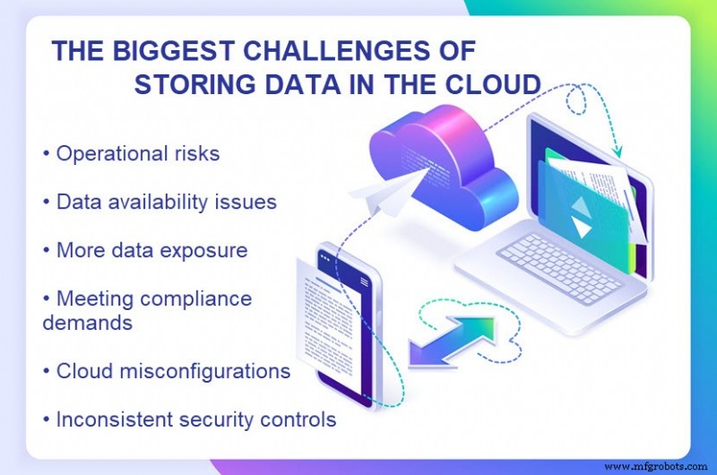 ¿Qué Tan Seguro Es el Almacenamiento en la Nube? Guía para Proteger tus Datos