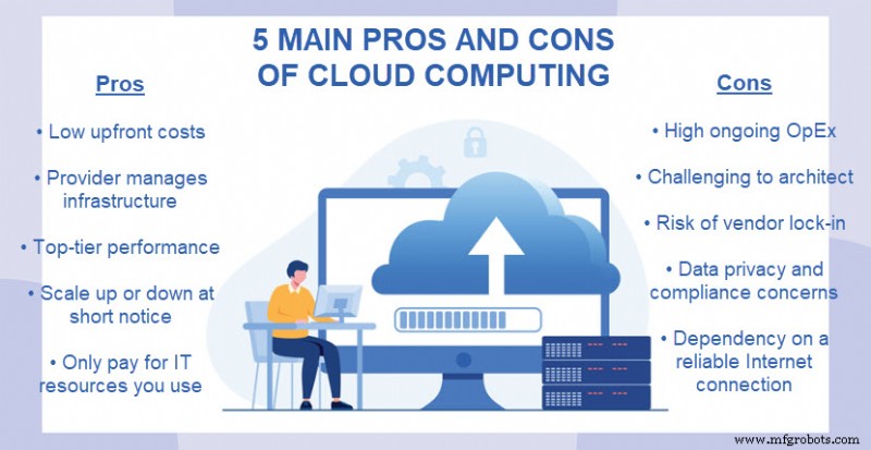 Computación en la Nube Explicada: Tipos, Definición y Beneficios Empresariales