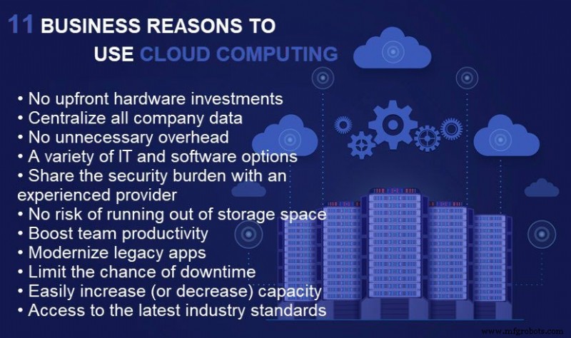 Computación en la Nube Explicada: Tipos, Definición y Beneficios Empresariales