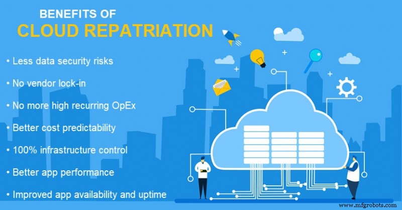 Entendiendo la Repatriación Cloud: Tendencias e Implicaciones