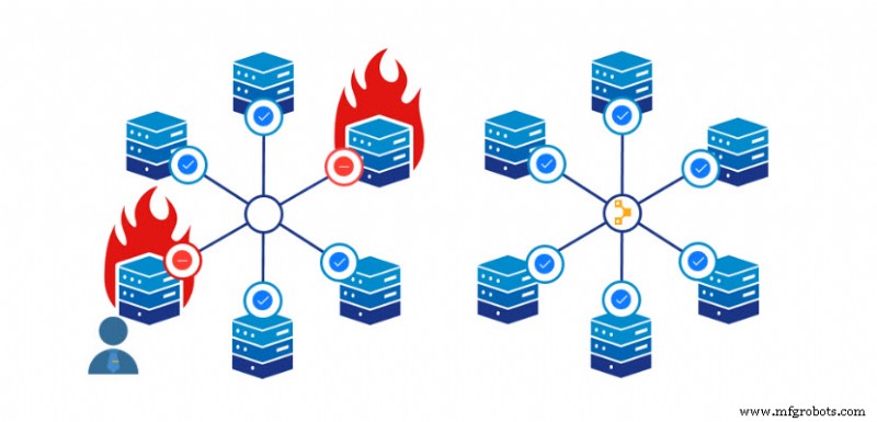 Puppet Explicado: Automatiza DevOps y Acelera el Despliegue