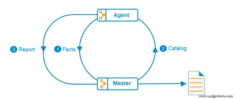 Puppet Explicado: Automatiza DevOps y Acelera el Despliegue
