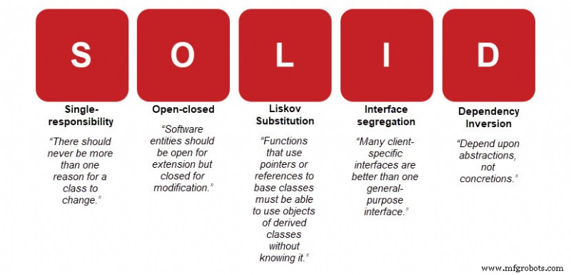 SOLID: Dominando el Diseño Orientado a Objetos para Código Limpio y Mantenible