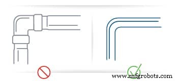 Lista de Verificación de Seguridad para Petróleo y Gas: Asegure sus Sistemas de Fluidos Industriales