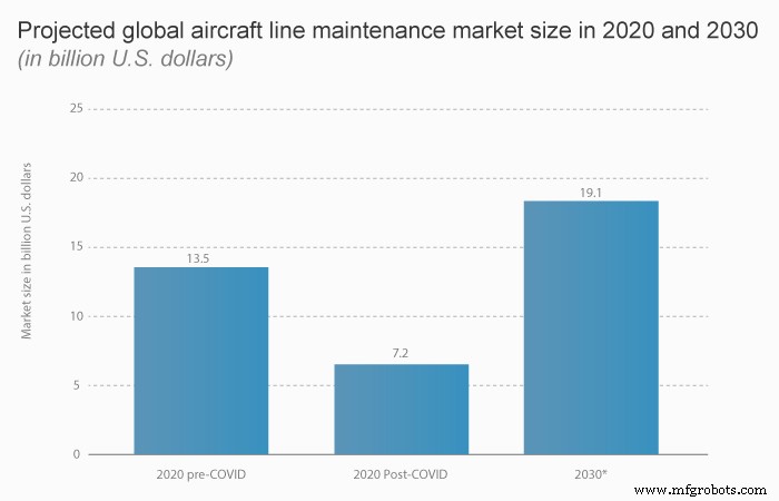 Por Qué el Mantenimiento de Aeronaves es Crítico para las Aerolíneas: Beneficios Clave e Impacto en la Seguridad