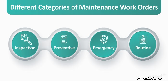 Guía Completa de Órdenes de Trabajo de Mantenimiento: Aumenta la Fiabilidad y Reduce el Downtime