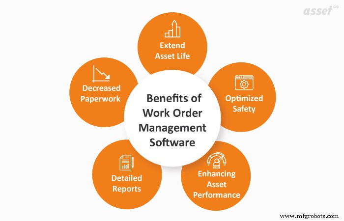 Entendiendo el Software de Gestión de Órdenes de Trabajo: Beneficios Clave y Cómo Impulsa la Eficiencia
