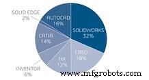Actualiza tus Apps: Adopta SLDPRT para integración CAD fluida