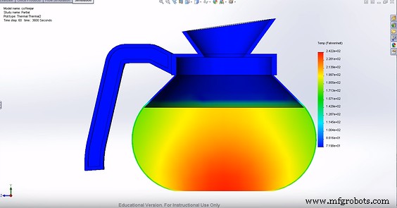 13 Aplicaciones esenciales de CFD: Elevando rendimiento en aeroespacial, HVAC y electrónica