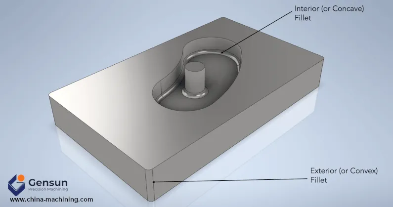 Filetes vs. chaflanes: Cómo elegir el borde adecuado para CNC e impresión 3D
