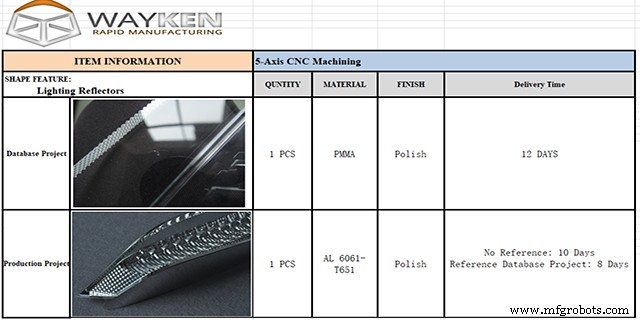 Optimice Piezas Complejas con Soluciones Avanzadas de Mecanizado CNC
