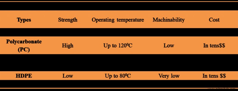 Guía Definitiva de Materiales para Mecanizado CNC: Metales y Plásticos