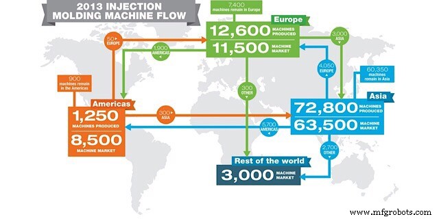 Iniciativa de la Franja y la Ruta: Impulsando el liderazgo global de China en moldeo por inyección