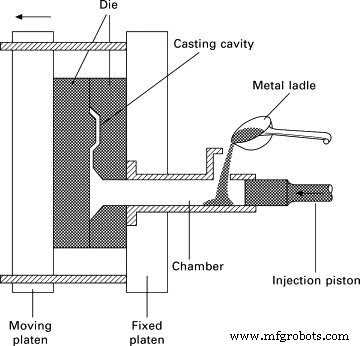 Fundición a Presión de Aluminio Explicada: Fabricación de Piezas de Precisión