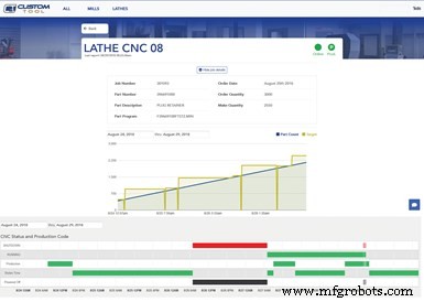 Dominando la automatización desatendida: lecciones de un taller de herramientas personalizadas