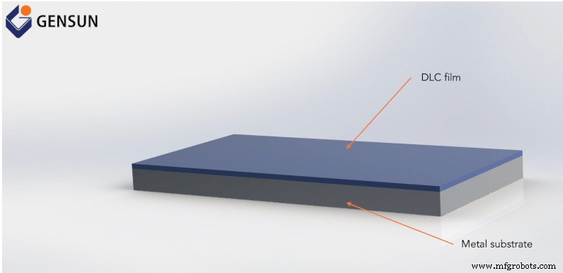 Recubrimientos de carbono tipo diamante (DLC): guía para diseñadores de productos