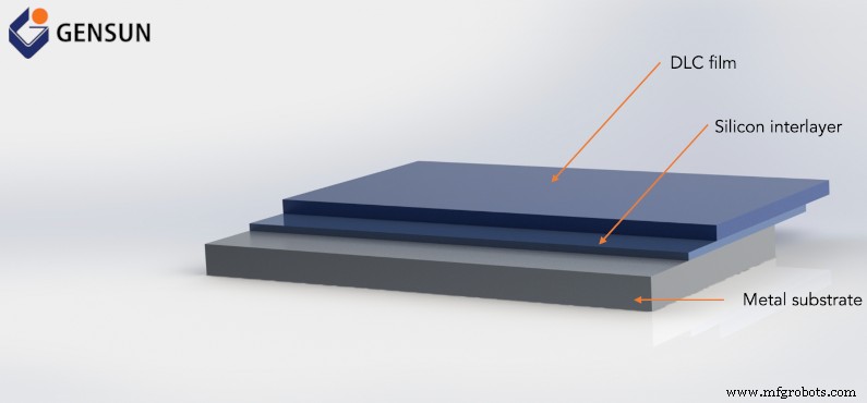 Recubrimientos de carbono tipo diamante (DLC): guía para diseñadores de productos
