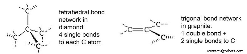 Recubrimientos de carbono tipo diamante (DLC): guía para diseñadores de productos