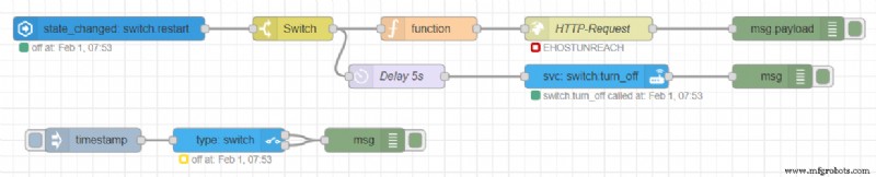 Conecta controladores PLCnext a Home Assistant para control domótico inteligente