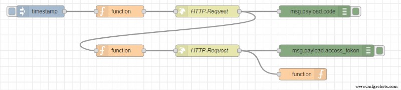 Conecta controladores PLCnext a Home Assistant para control domótico inteligente