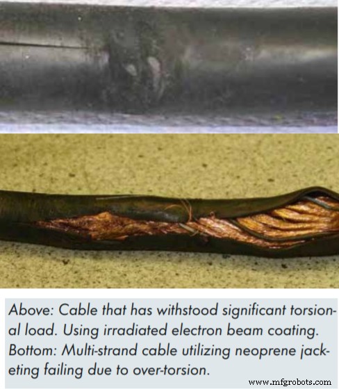 Problemas Clave de Cables de Antorcha y Cómo Resolverlos