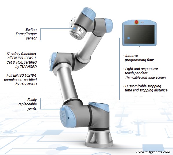 Universal Robots Lanza la Serie E: Cobots Avanzados y Fáciles de Usar