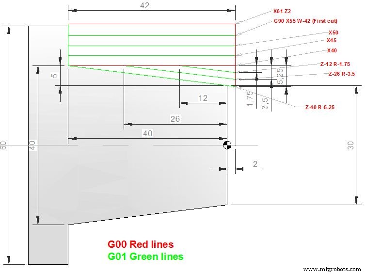 Torneado Cónico con Ciclo Modal G90: Guía de Programación CNC