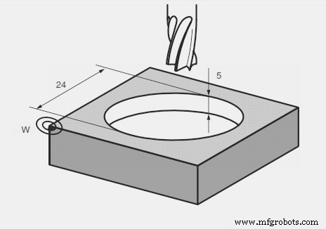 Programa L930 Fresado de Bolsillo Circular para Sinumerik 840/840C CNC
