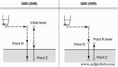 Ciclo de mandrinado Fanuc G85 – Guía de programación para fresadora CNC