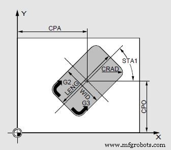Sinumerik POCKET1: Ciclo de precisión para fresado de bolsillos rectangulares