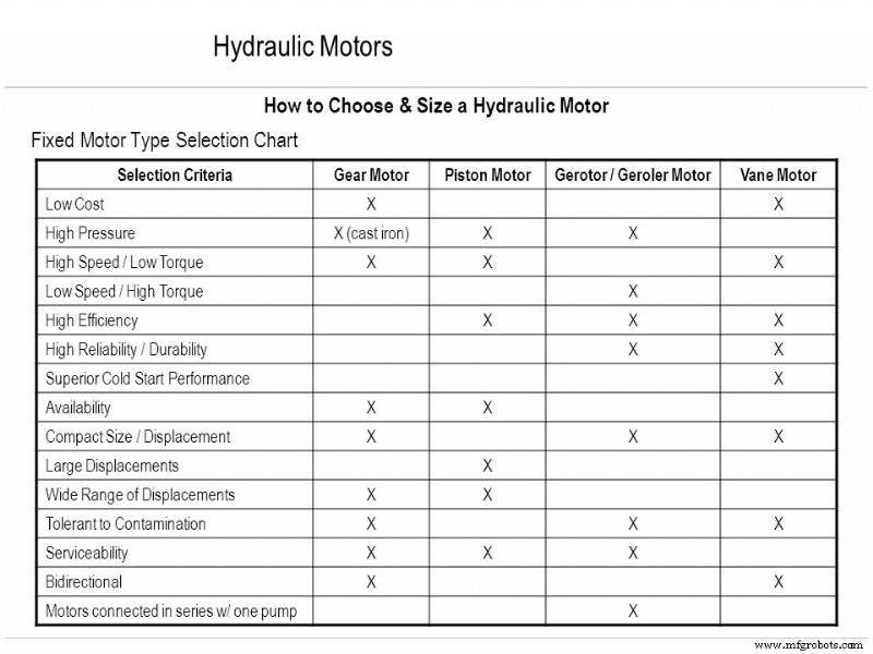 Dimensionamiento de motores y bombas hidráulicas: Guía práctica
