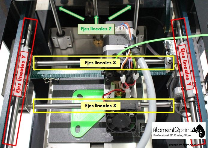 Por qué la lubricación adecuada es esencial para el rendimiento de su impresora 3D